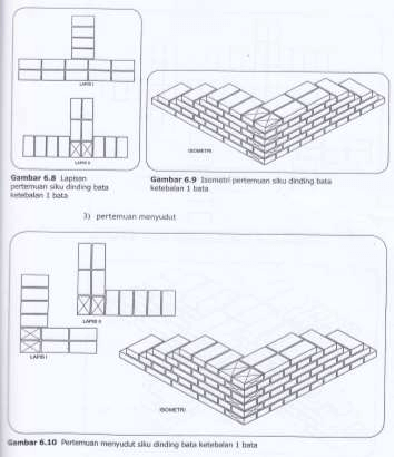 Jenis Pasangan Bata Merah untuk Dinding: 1 ½ ¾ ¼ bata 2